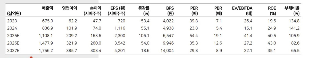 (출처=메리츠증권)