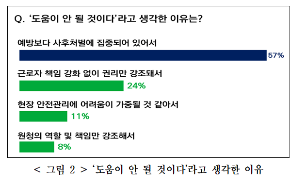 ▲'도움이 안 될 것이다'라고 생각한 이유 (출처=한국경영자총협회)
