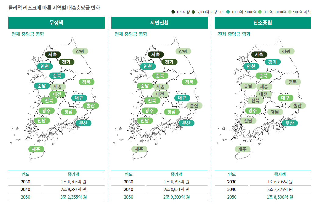 ▲하나금융지주 물리적 리스크 시나리오에 따른 지역별 대손충당금 변화 (자료=하나금융 KSSB보고서)