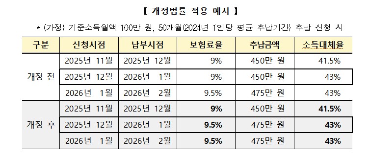 (국민연금공단 )