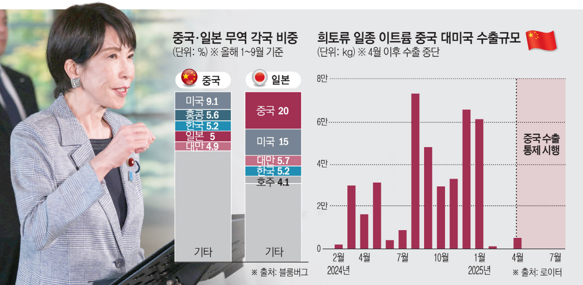 ▲사진은 다카이치 사나에 일본 총리가 25일 도널드 트럼프 미국 대통령과 전화통화를 하고 나서 총리 관저에서 기자회견을 하고 있다. 도쿄/로이터연합뉴스