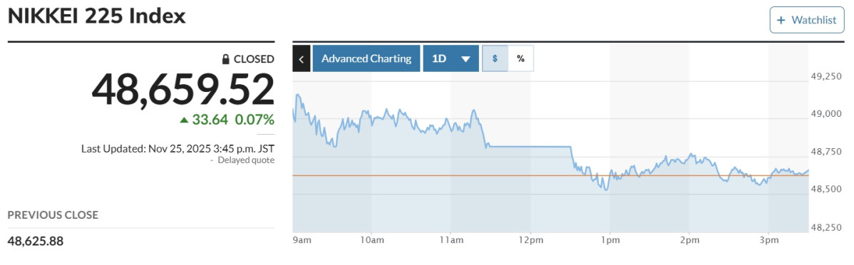 (출처 마켓워치)
