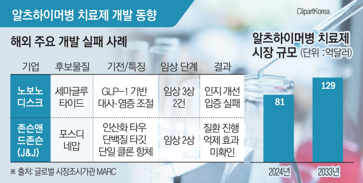 (그래픽=김소영 기자 sue@)