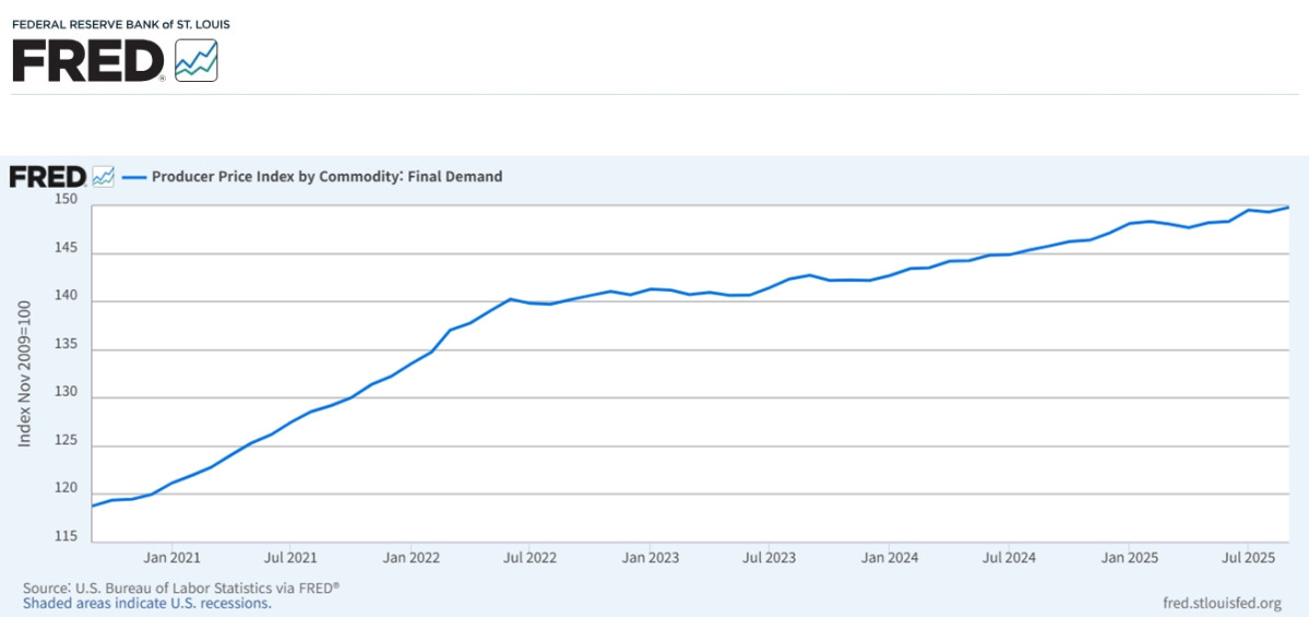 (출처 美연준 경제 데이터)