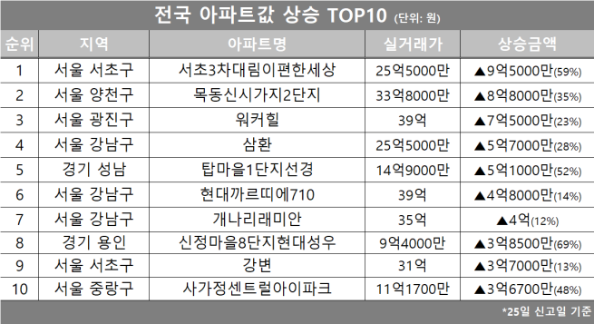 (자료제공=호갱노노)