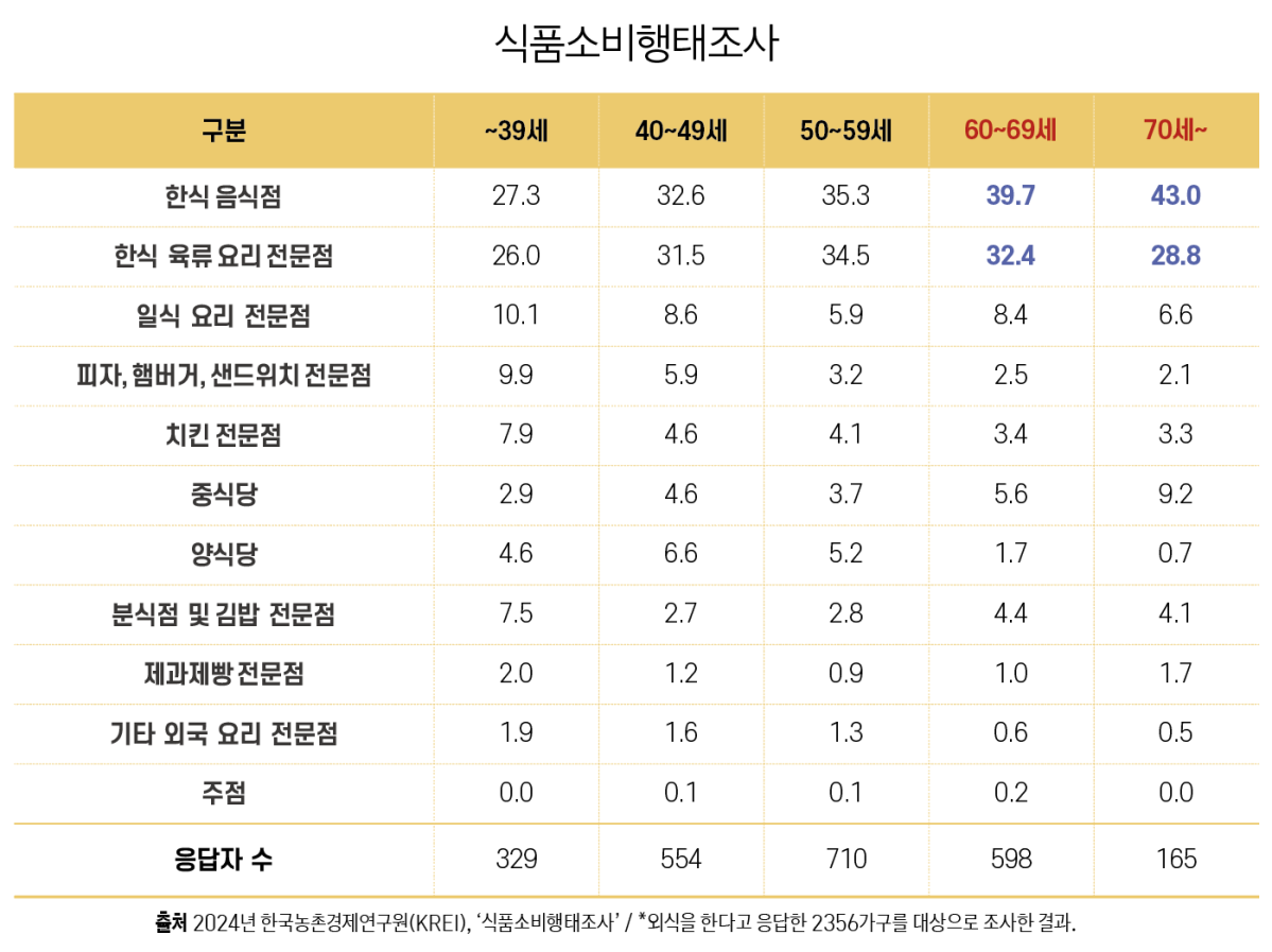 (한국농촌경제연구원)