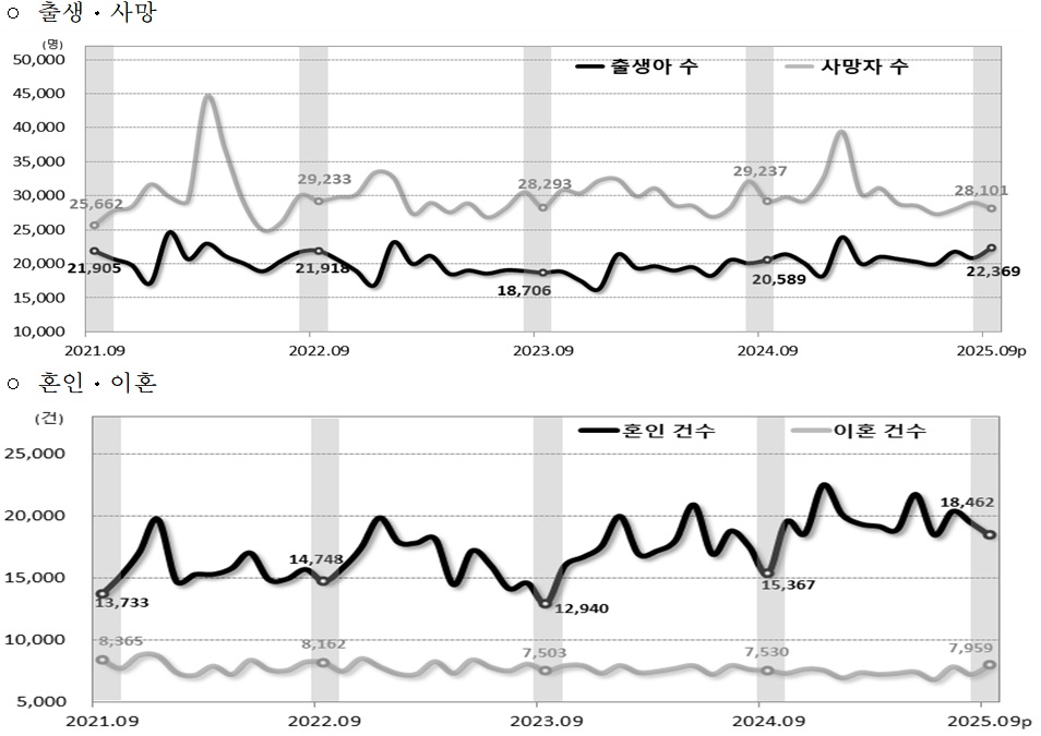 (자료=국가데이터처)