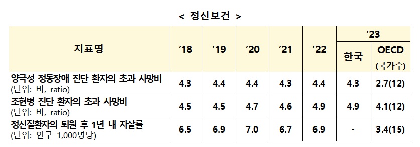 (자료=보건복지부)