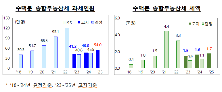 (기획재정부)