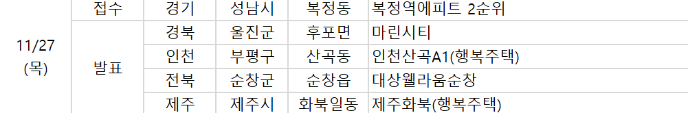 ▲27일 청약 일정. (사진제공=부동산R114)