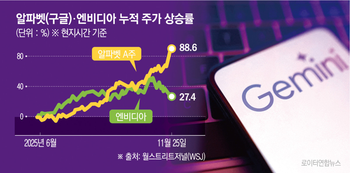 (로이터연합뉴스)