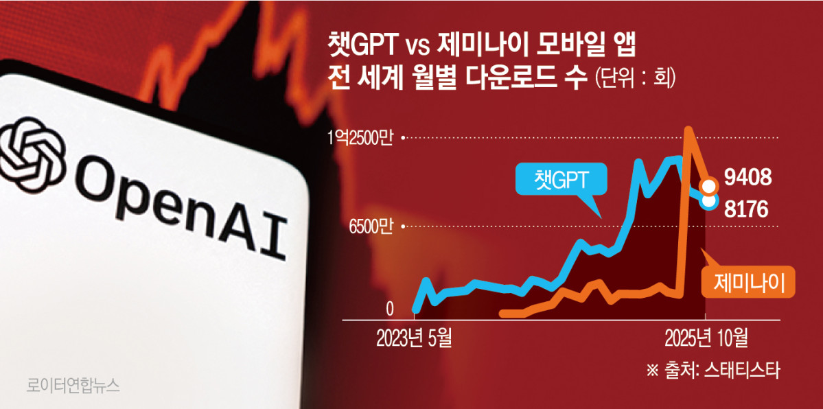 (로이터연합뉴스)