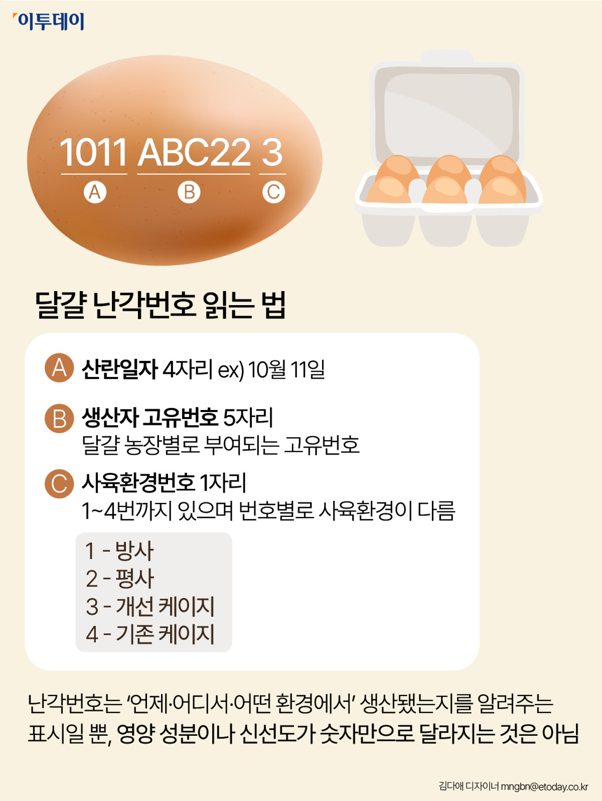 ▲달걀 난각번호 읽는 법 (이투데이DB)