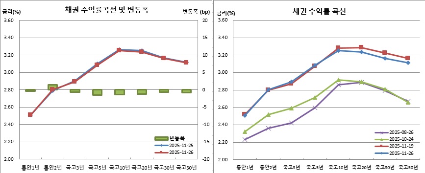 (금융투자협회)