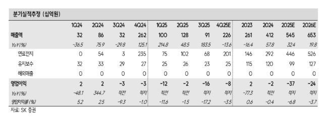 ▲두산퓨얼셀 실적 추정.  (출처=SK증권)