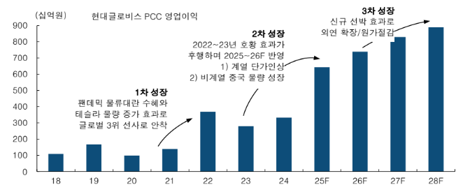 (한국투자증권)