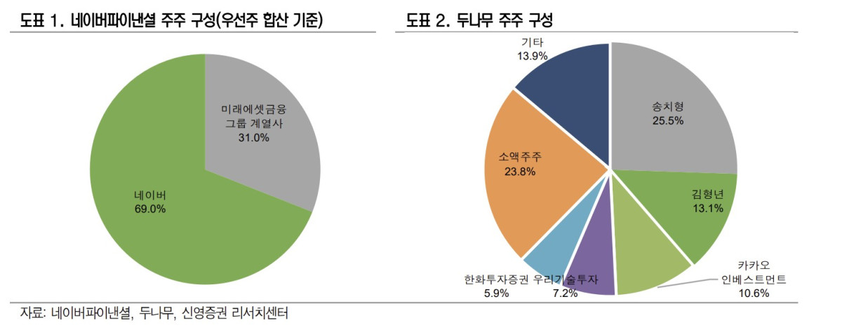 (출처=신영증권)