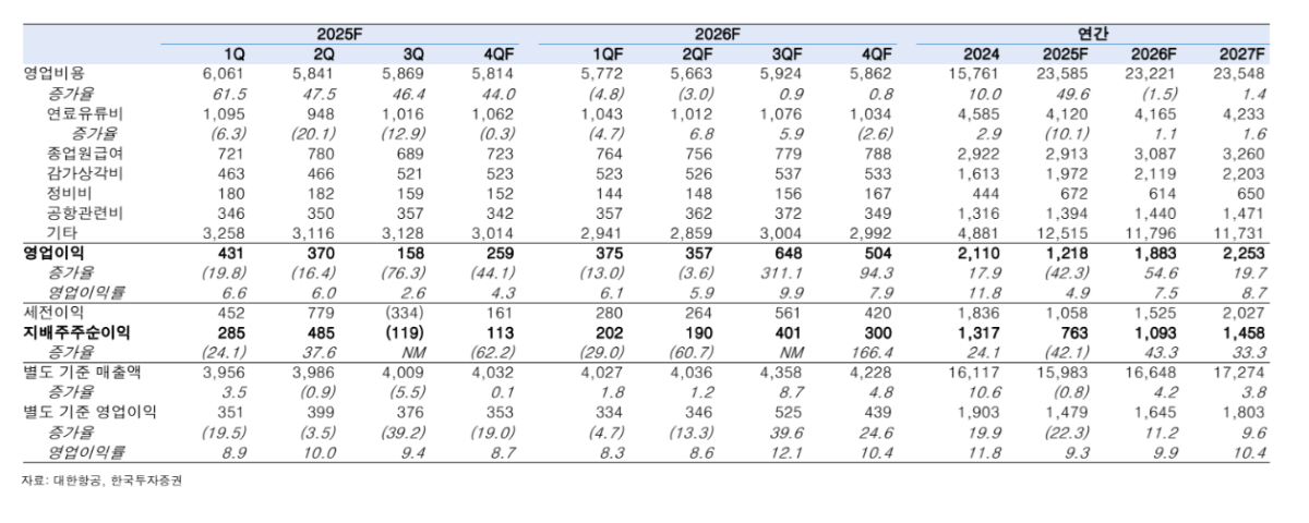 (출처=한국투자증권)