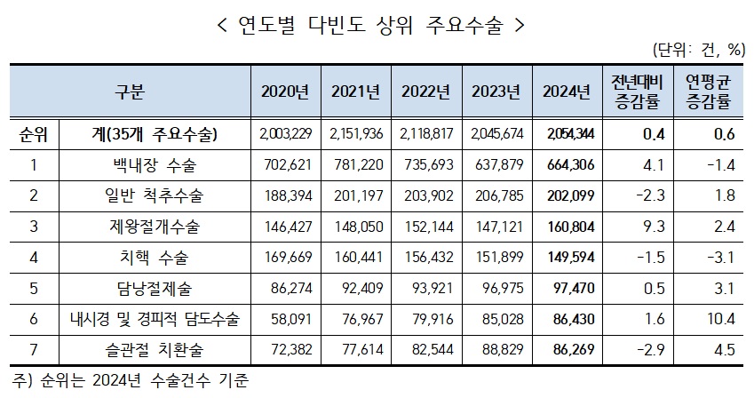 (자료=국민건강보험공단)
