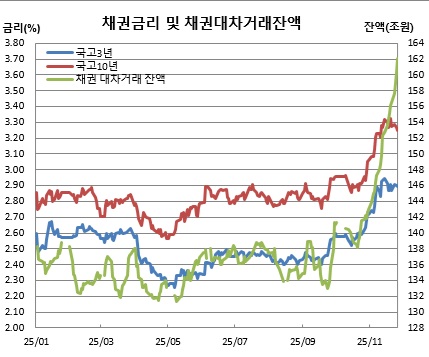 (금융투자협회, 체크)