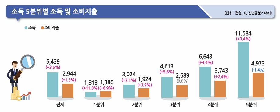 (자료=국가데이터처)