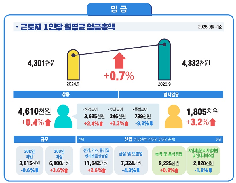 (자료=고용노동부)