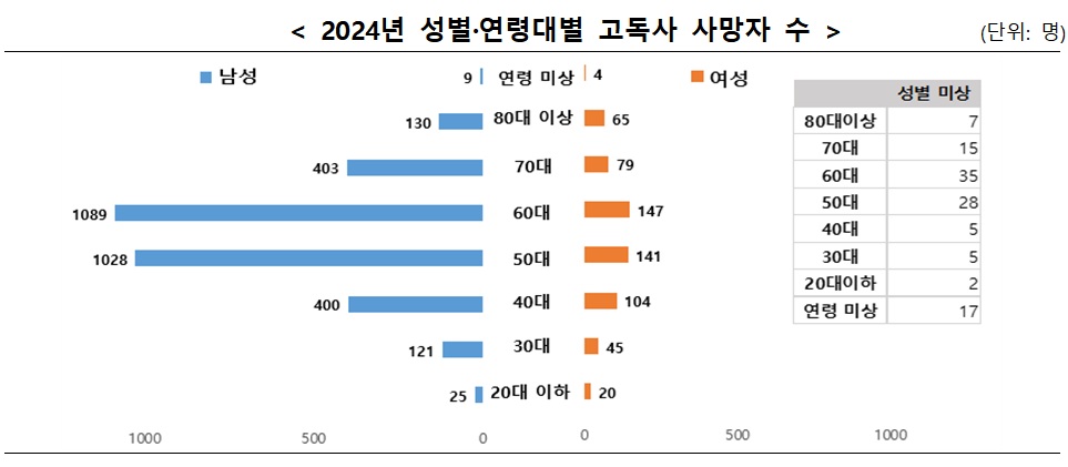 (자료=보건복지부)