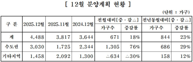 (자료제공=대한주택건설협회)