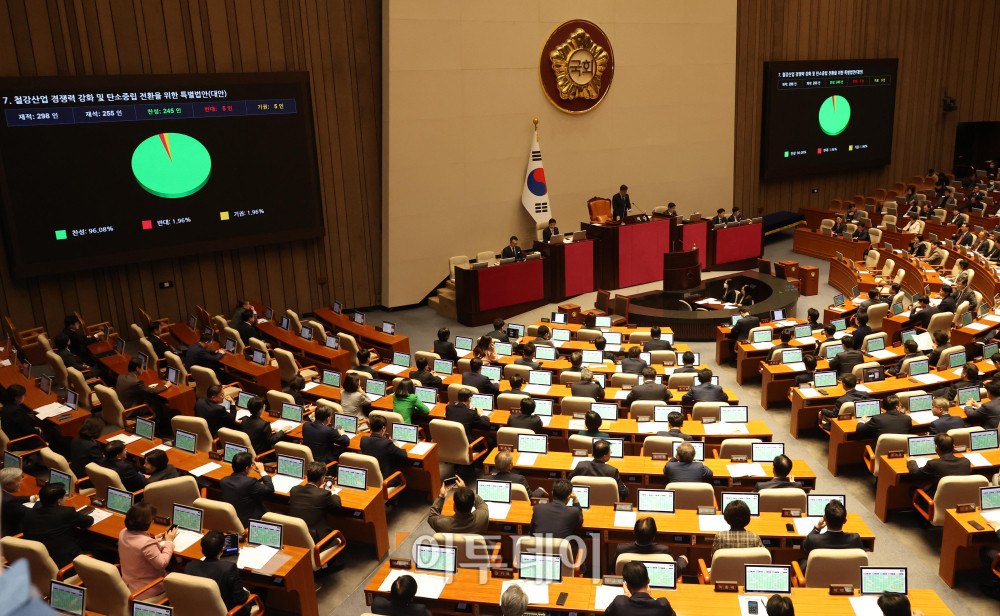 ▲27일 서울 여의도 국회에서 열린 본회의에서 철강산업 경쟁력 강화 및 탄소중립 전환을 위한 특별법안(대안) 이른바 'K스틸법'이 가결되고 있다. 고이란 기자 photoeran@