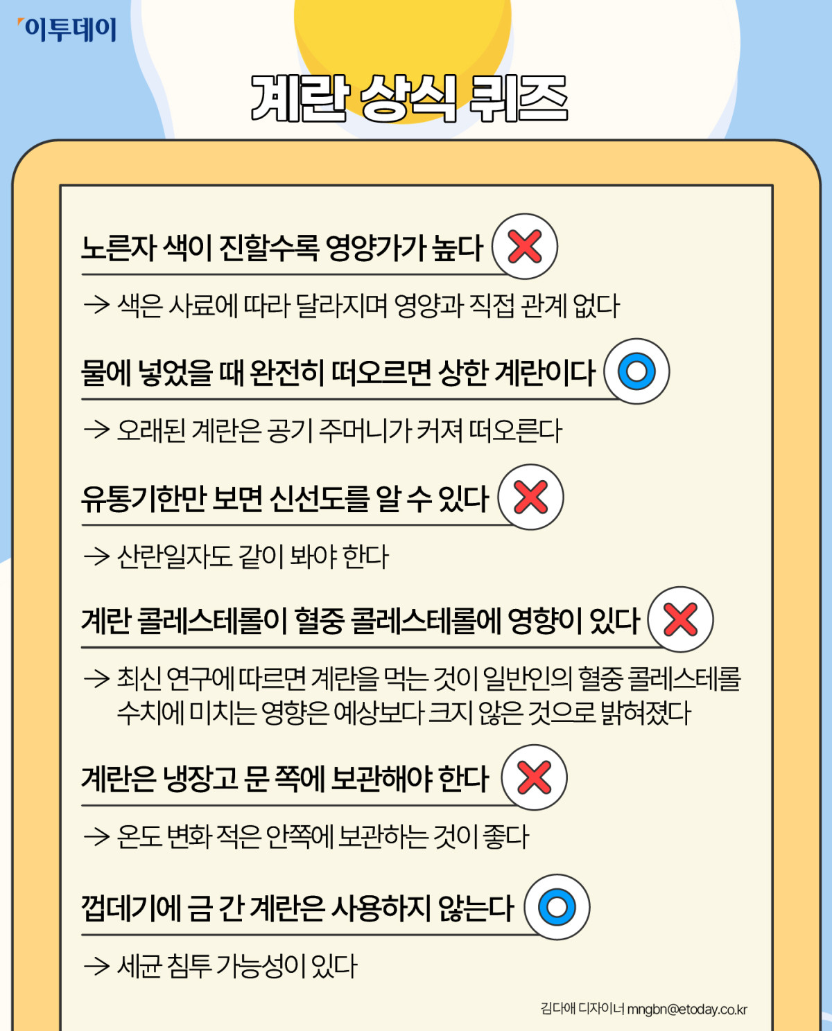 ▲계란 상식 퀴즈 (이투데이DB)