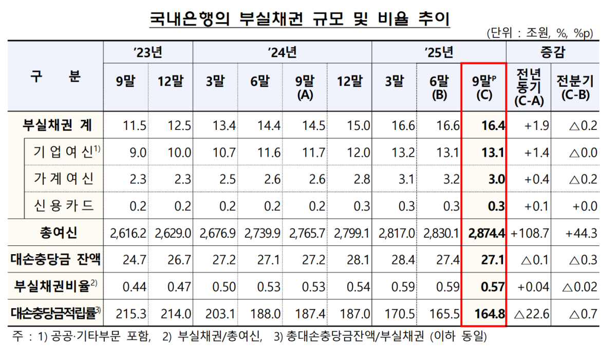 (사진제공=금감원)