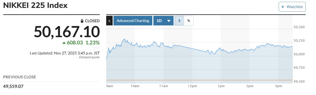 (출처 마켓워치)