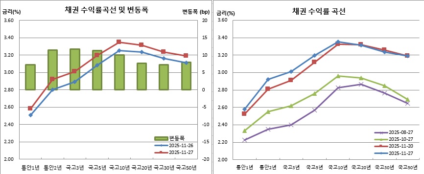 (금융투자협회)