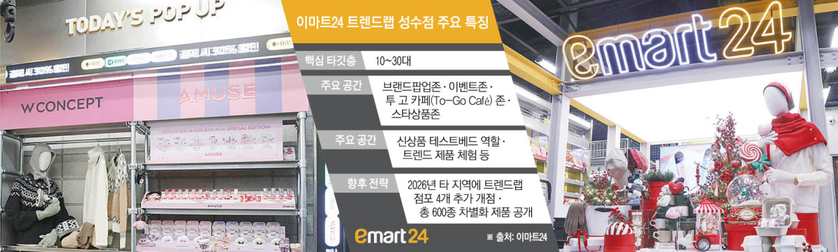 (이투데이 그래픽팀 손미경 기자)