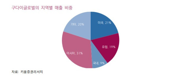 (출처=키움증권)