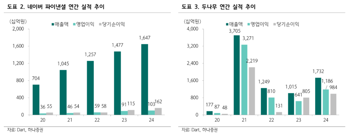 (출처=하나증권)