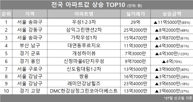 (자료제공=호갱노노)