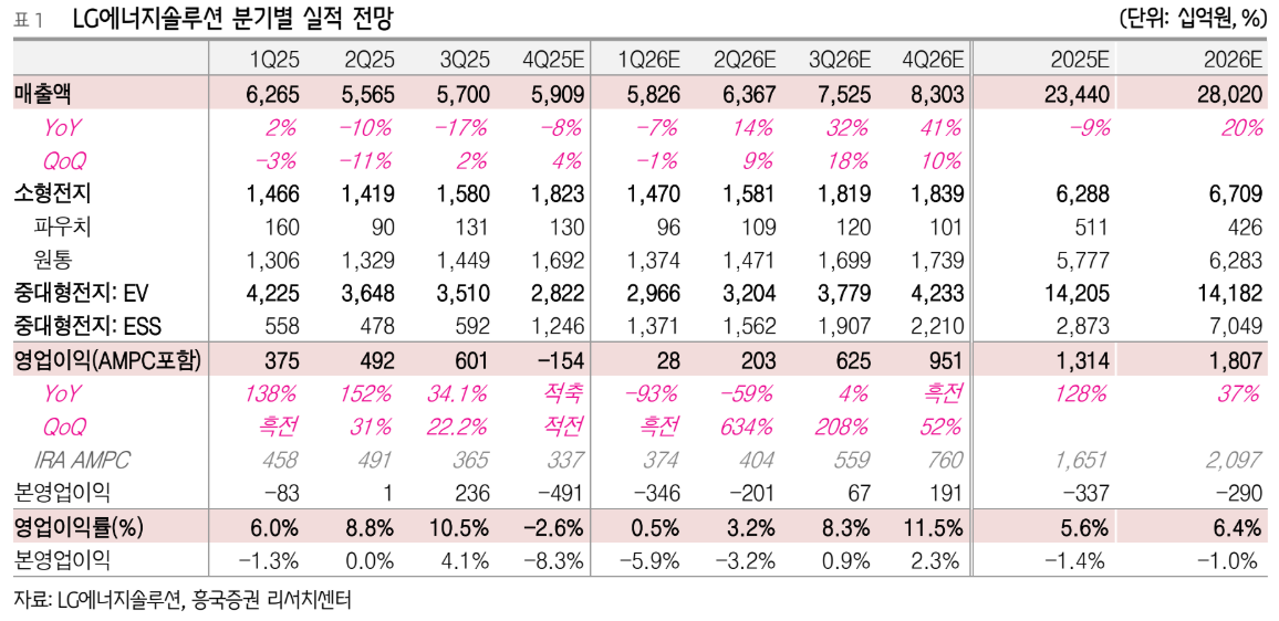 (출처=흥국증권)