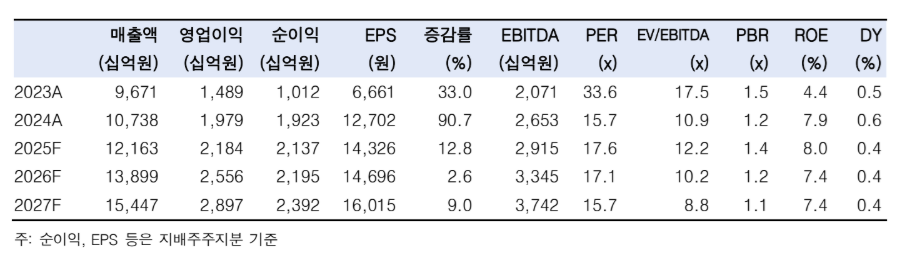 (출처=한국투자증권)