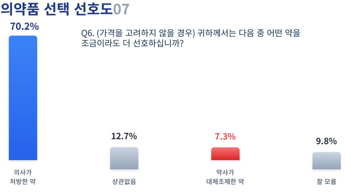 (대한의사협회)