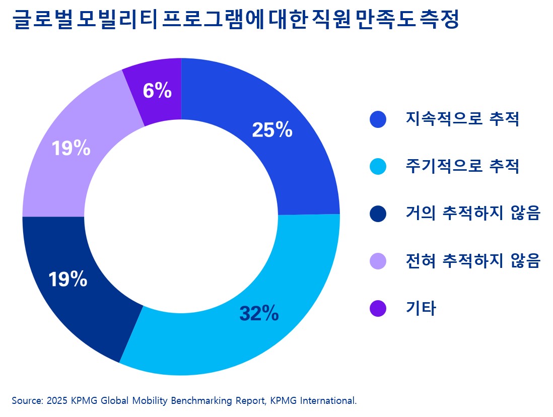 (삼정KPMG)