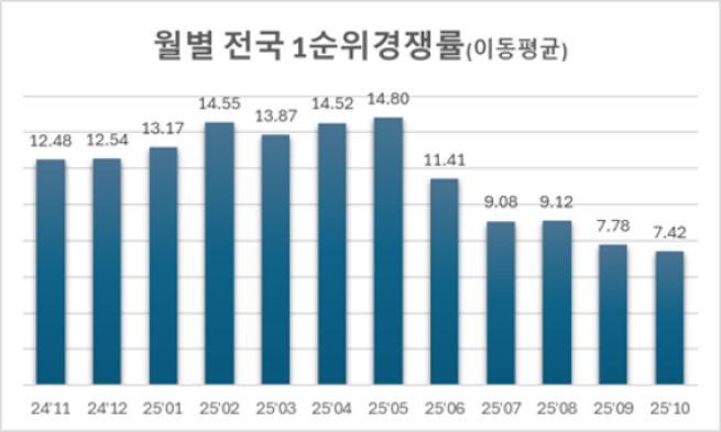 (사진제공=리얼투데이)