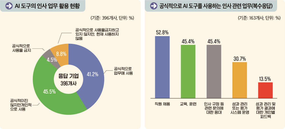 (자료=고용노동부)