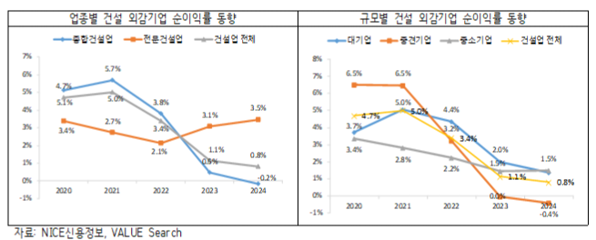 (자료제공=대한건설정책연구원)