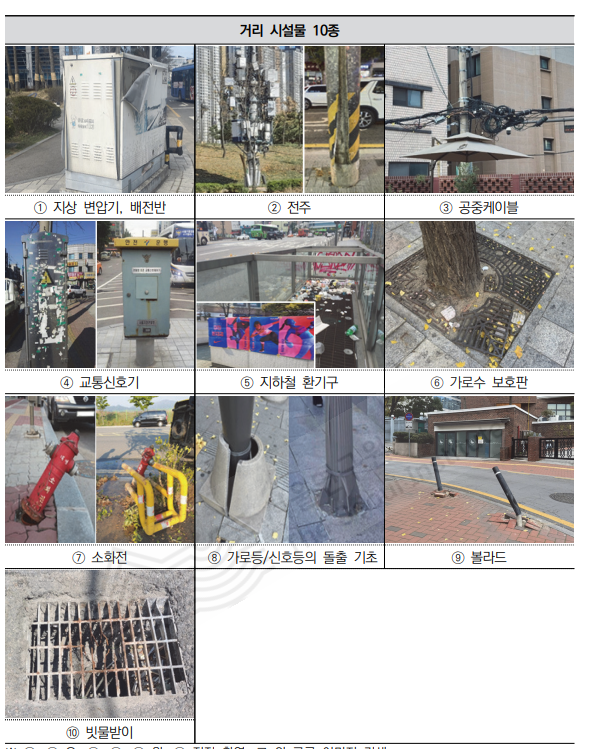 ▲ 거리 미관 해치는 거리 시설물 10종. (자료 제공 = 서울연구원)