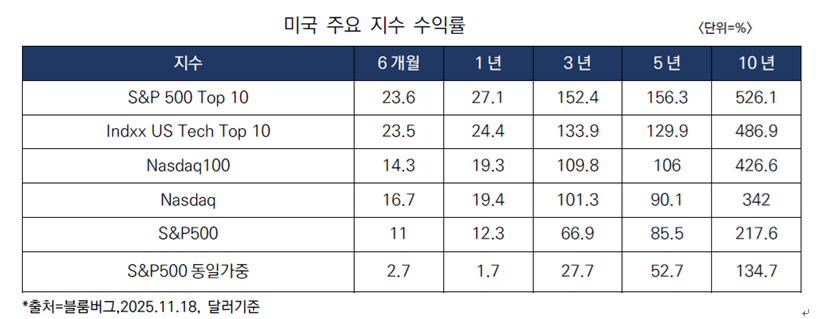 ▲자료=KCGI자산운용