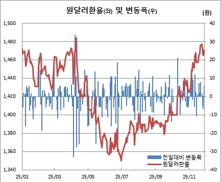 (한국은행, 체크)
