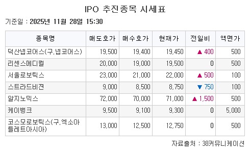 (자료=38커뮤니)