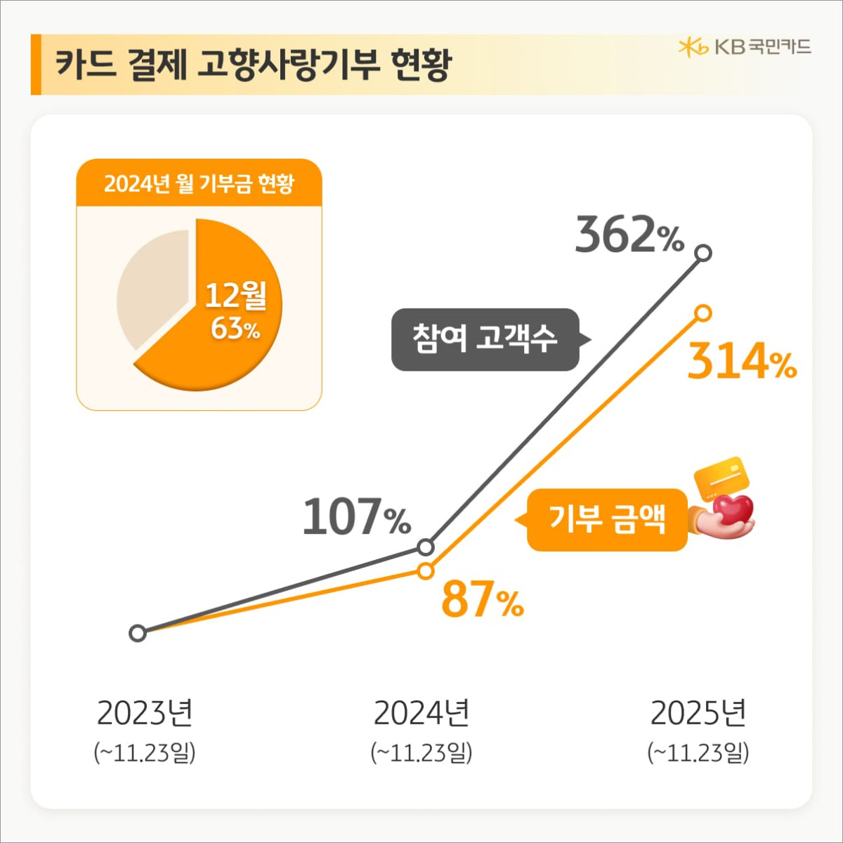 (사진=KB국민카드)