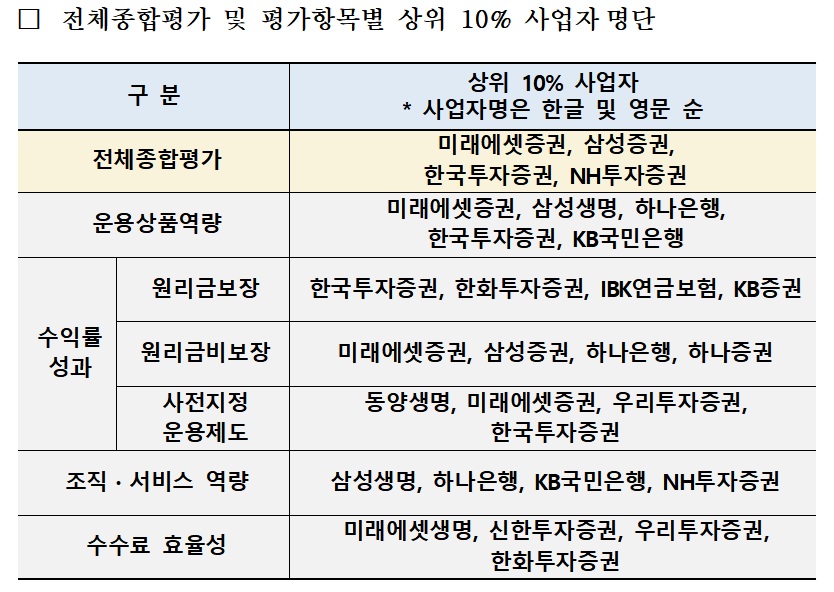 (자료=고용노동부)